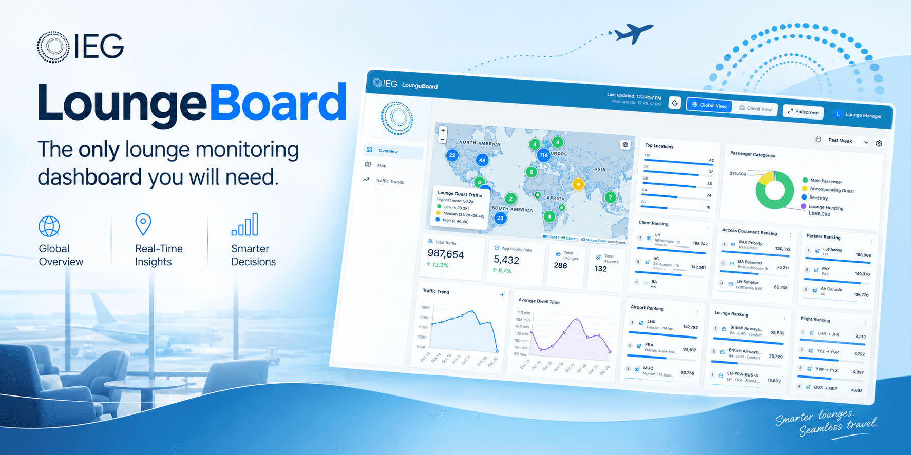 featured image: Introducing LoungeBoard: A Smarter Way to Monitor Airport Lounge Operations
